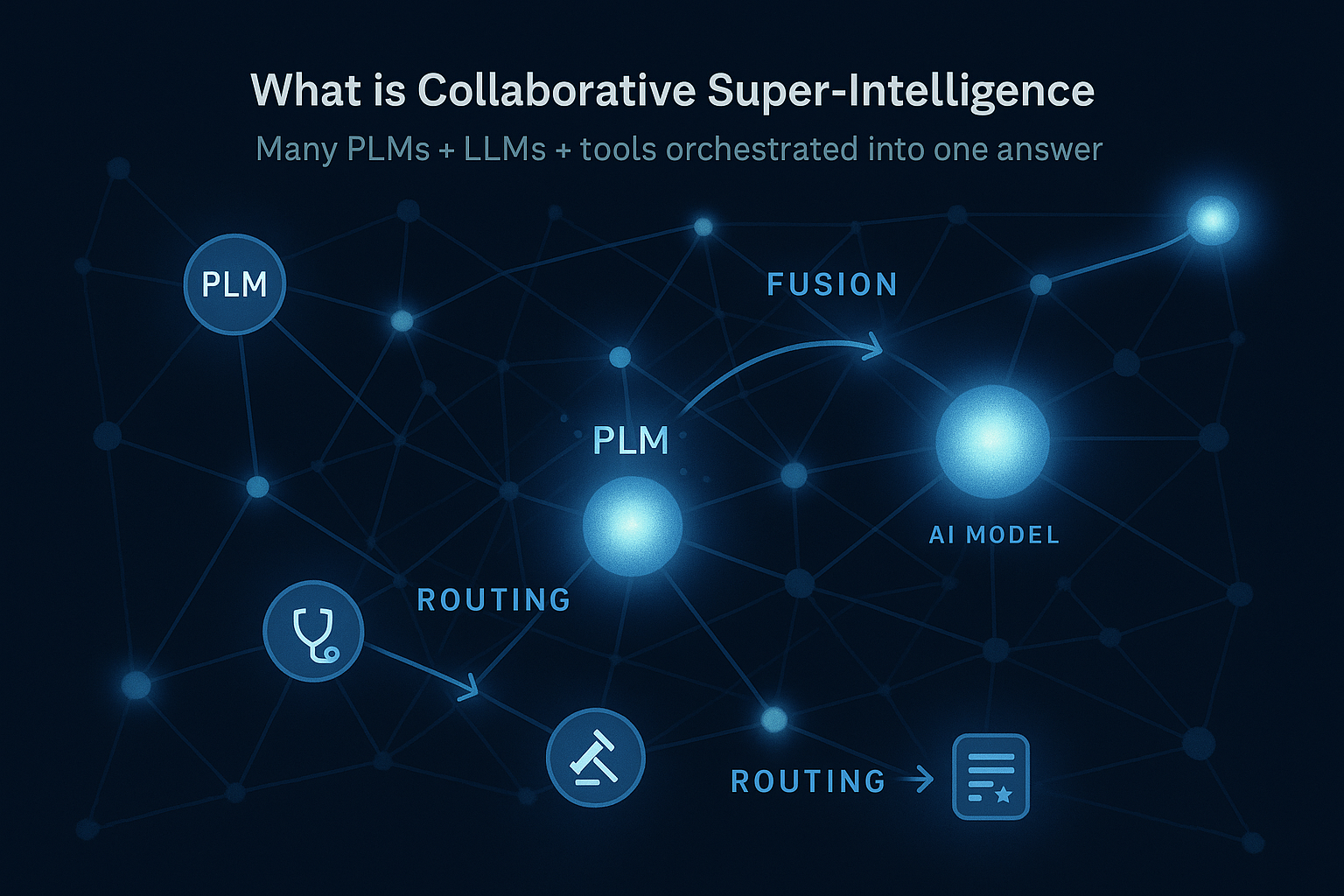 Network of PLMs with routing and fusion